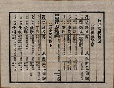 湖南[卢姓] 车田卢氏五修族谱十二部 — 民国三十三年（1944）G702.pdf