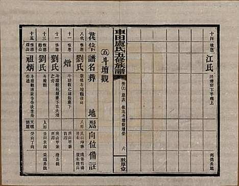 湖南[卢姓] 车田卢氏五修族谱十二部 — 民国三十三年（1944）G702.pdf