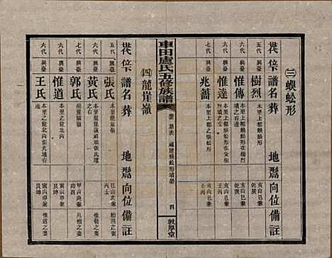 湖南[卢姓] 车田卢氏五修族谱十二部 — 民国三十三年（1944）G705.pdf