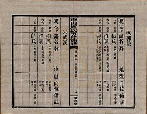 湖南[卢姓] 车田卢氏五修族谱十二部 — 民国三十三年（1944）G705.pdf