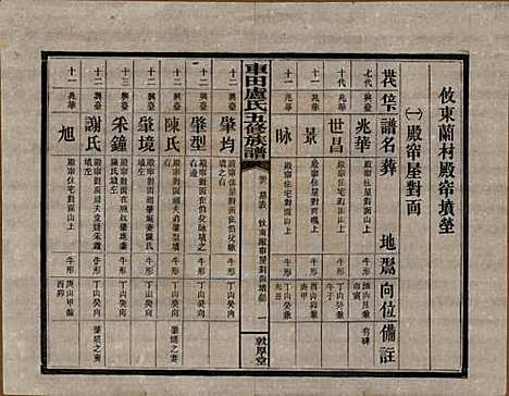 湖南[卢姓] 车田卢氏五修族谱十二部 — 民国三十三年（1944）G706.pdf