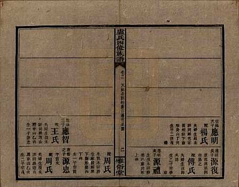 湖南[卢姓] 卢氏四修族谱十九卷卷首一卷 — 民国四年（1915）_二.pdf