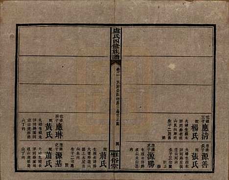 湖南[卢姓] 卢氏四修族谱十九卷卷首一卷 — 民国四年（1915）_二.pdf