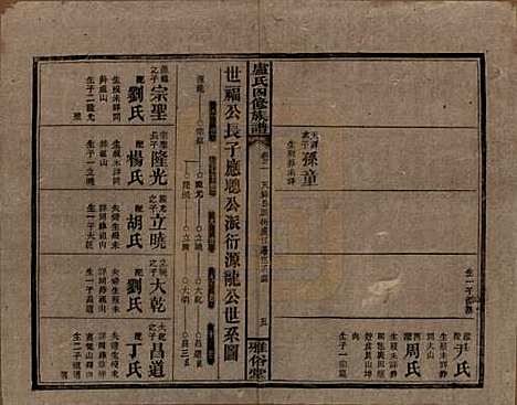 湖南[卢姓] 卢氏四修族谱十九卷卷首一卷 — 民国四年（1915）_二.pdf