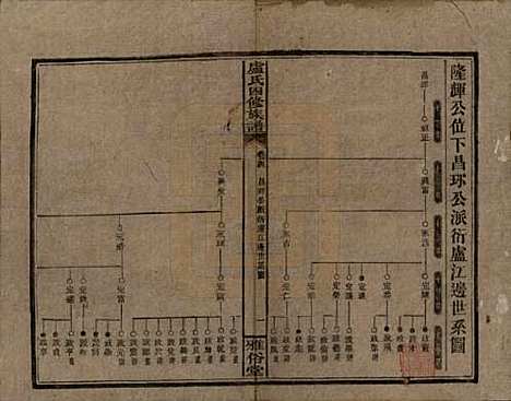 湖南[卢姓] 卢氏四修族谱十九卷卷首一卷 — 民国四年（1915）_四.pdf