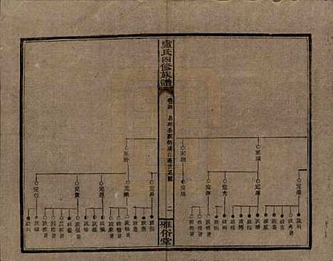 湖南[卢姓] 卢氏四修族谱十九卷卷首一卷 — 民国四年（1915）_四.pdf