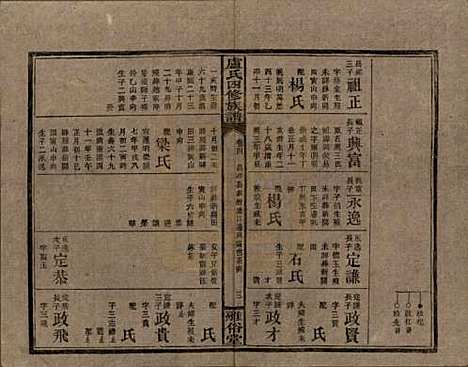 湖南[卢姓] 卢氏四修族谱十九卷卷首一卷 — 民国四年（1915）_四.pdf