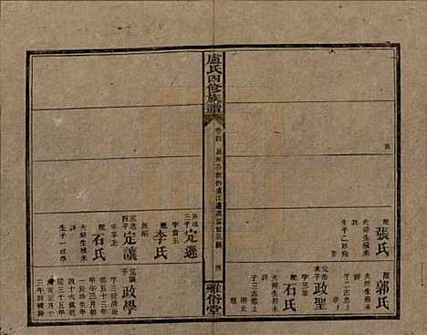 湖南[卢姓] 卢氏四修族谱十九卷卷首一卷 — 民国四年（1915）_四.pdf