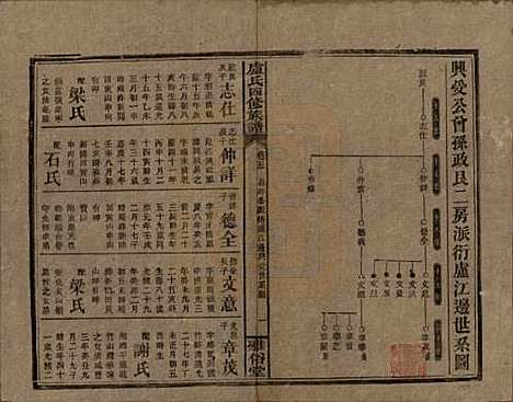 湖南[卢姓] 卢氏四修族谱十九卷卷首一卷 — 民国四年（1915）_五.pdf