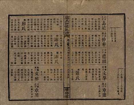 湖南[卢姓] 卢氏四修族谱十九卷卷首一卷 — 民国四年（1915）_七.pdf