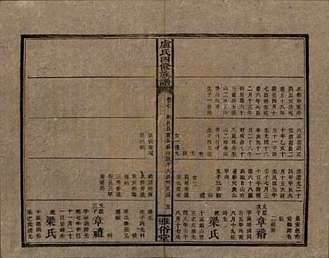 湖南[卢姓] 卢氏四修族谱十九卷卷首一卷 — 民国四年（1915）_七.pdf