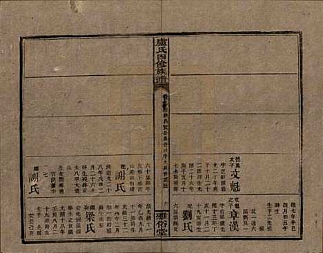 湖南[卢姓] 卢氏四修族谱十九卷卷首一卷 — 民国四年（1915）_七.pdf