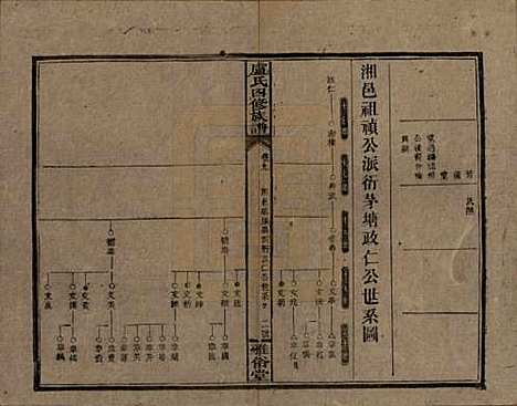 湖南[卢姓] 卢氏四修族谱十九卷卷首一卷 — 民国四年（1915）_九.pdf