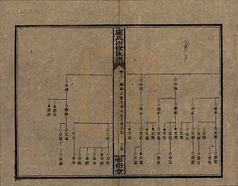 湖南[卢姓] 卢氏四修族谱十九卷卷首一卷 — 民国四年（1915）_九.pdf