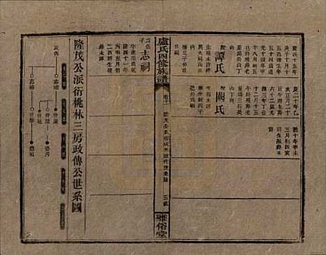 湖南[卢姓] 卢氏四修族谱十九卷卷首一卷 — 民国四年（1915）_十一.pdf