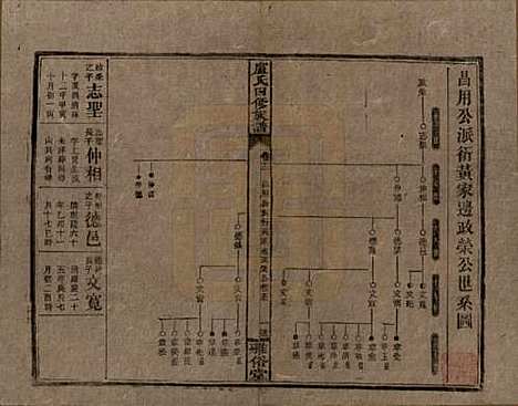 湖南[卢姓] 卢氏四修族谱十九卷卷首一卷 — 民国四年（1915）_十二.pdf