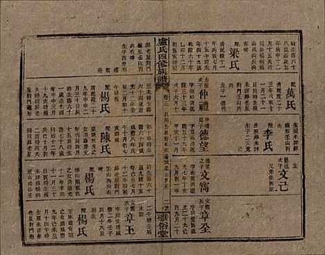 湖南[卢姓] 卢氏四修族谱十九卷卷首一卷 — 民国四年（1915）_十二.pdf