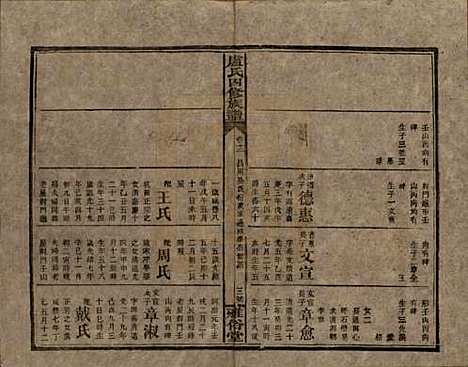 湖南[卢姓] 卢氏四修族谱十九卷卷首一卷 — 民国四年（1915）_十二.pdf