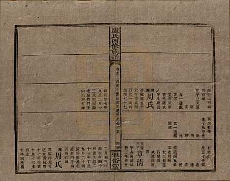 湖南[卢姓] 卢氏四修族谱十九卷卷首一卷 — 民国四年（1915）_十二.pdf