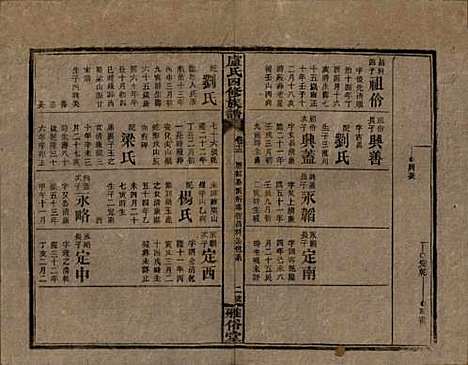 湖南[卢姓] 卢氏四修族谱十九卷卷首一卷 — 民国四年（1915）_十三.pdf