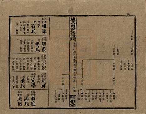 湖南[卢姓] 卢氏四修族谱十九卷卷首一卷 — 民国四年（1915）_十四.pdf