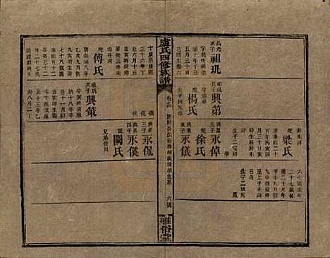 湖南[卢姓] 卢氏四修族谱十九卷卷首一卷 — 民国四年（1915）_十四.pdf