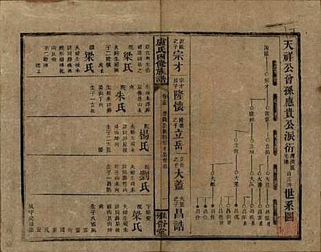 湖南[卢姓] 卢氏四修族谱十九卷卷首一卷 — 民国四年（1915）_十五.pdf