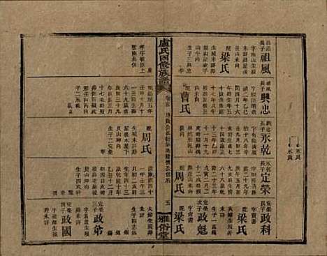 湖南[卢姓] 卢氏四修族谱十九卷卷首一卷 — 民国四年（1915）_十五.pdf