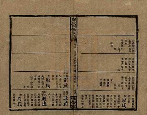 湖南[卢姓] 卢氏四修族谱十九卷卷首一卷 — 民国四年（1915）_十六.pdf