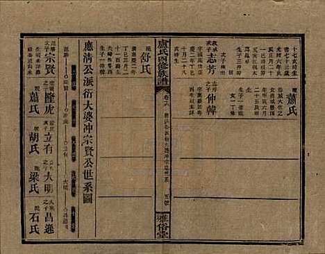 湖南[卢姓] 卢氏四修族谱十九卷卷首一卷 — 民国四年（1915）_十六.pdf