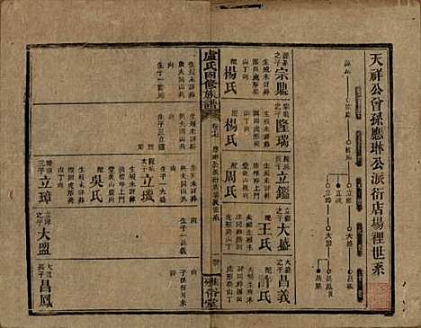 湖南[卢姓] 卢氏四修族谱十九卷卷首一卷 — 民国四年（1915）_十七.pdf