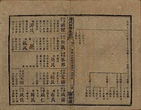 湖南[卢姓] 卢氏四修族谱十九卷卷首一卷 — 民国四年（1915）_十七.pdf