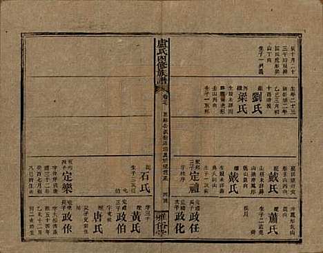 湖南[卢姓] 卢氏四修族谱十九卷卷首一卷 — 民国四年（1915）_十七.pdf