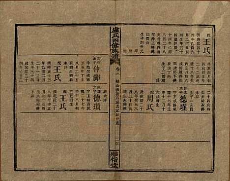 湖南[卢姓] 卢氏四修族谱十九卷卷首一卷 — 民国四年（1915）_十八.pdf