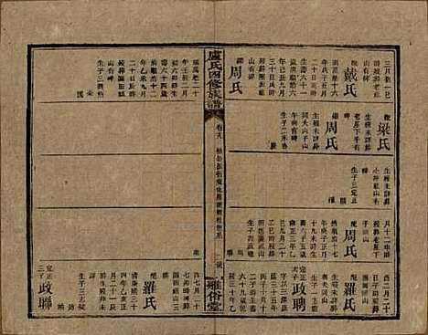 湖南[卢姓] 卢氏四修族谱十九卷卷首一卷 — 民国四年（1915）_十九.pdf