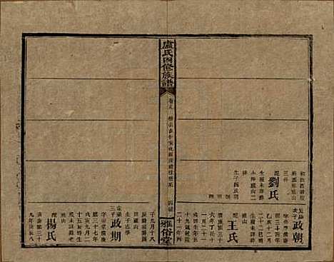 湖南[卢姓] 卢氏四修族谱十九卷卷首一卷 — 民国四年（1915）_十九.pdf