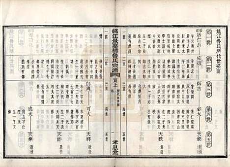 浙江[鲁姓] 姚江景嘉桥鲁氏宗谱二十四卷 — 民国十四年（1925）_四.pdf