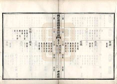 浙江[鲁姓] 姚江景嘉桥鲁氏宗谱二十四卷 — 民国十四年（1925）_四.pdf