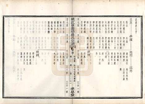 浙江[鲁姓] 姚江景嘉桥鲁氏宗谱二十四卷 — 民国十四年（1925）_五.pdf