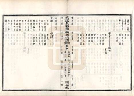 浙江[鲁姓] 姚江景嘉桥鲁氏宗谱二十四卷 — 民国十四年（1925）_五.pdf