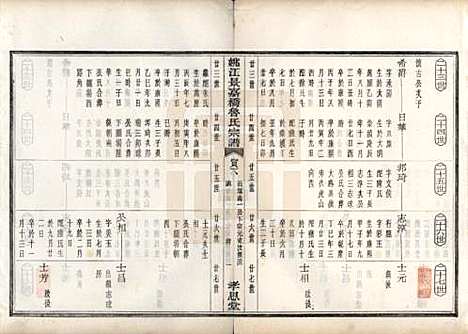 浙江[鲁姓] 姚江景嘉桥鲁氏宗谱二十四卷 — 民国十四年（1925）_六.pdf