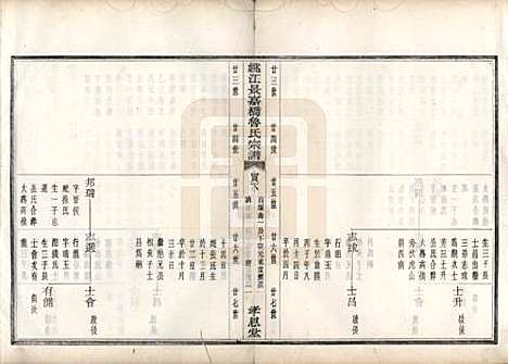 浙江[鲁姓] 姚江景嘉桥鲁氏宗谱二十四卷 — 民国十四年（1925）_六.pdf