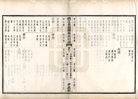 浙江[鲁姓] 姚江景嘉桥鲁氏宗谱二十四卷 — 民国十四年（1925）_六.pdf