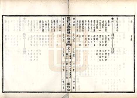 浙江[鲁姓] 姚江景嘉桥鲁氏宗谱二十四卷 — 民国十四年（1925）_六.pdf