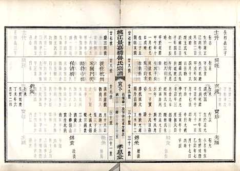 浙江[鲁姓] 姚江景嘉桥鲁氏宗谱二十四卷 — 民国十四年（1925）_六.pdf