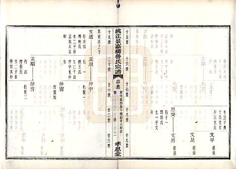 浙江[鲁姓] 姚江景嘉桥鲁氏宗谱二十四卷 — 民国十四年（1925）_七.pdf