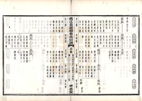 浙江[鲁姓] 姚江景嘉桥鲁氏宗谱二十四卷 — 民国十四年（1925）_七.pdf