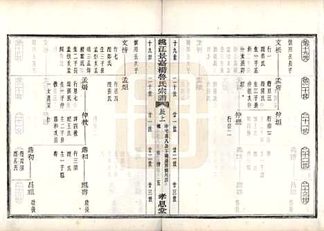 浙江[鲁姓] 姚江景嘉桥鲁氏宗谱二十四卷 — 民国十四年（1925）_八.pdf