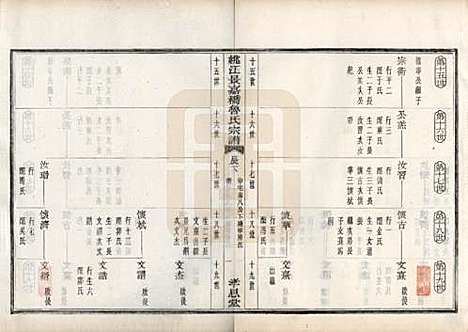 浙江[鲁姓] 姚江景嘉桥鲁氏宗谱二十四卷 — 民国十四年（1925）_九.pdf