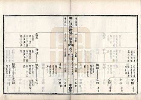 浙江[鲁姓] 姚江景嘉桥鲁氏宗谱二十四卷 — 民国十四年（1925）_九.pdf